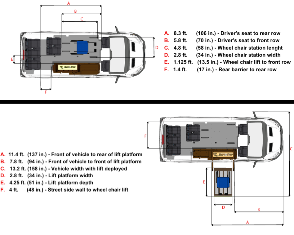 Ford Transit Access MAX Full-Size Van Specifications