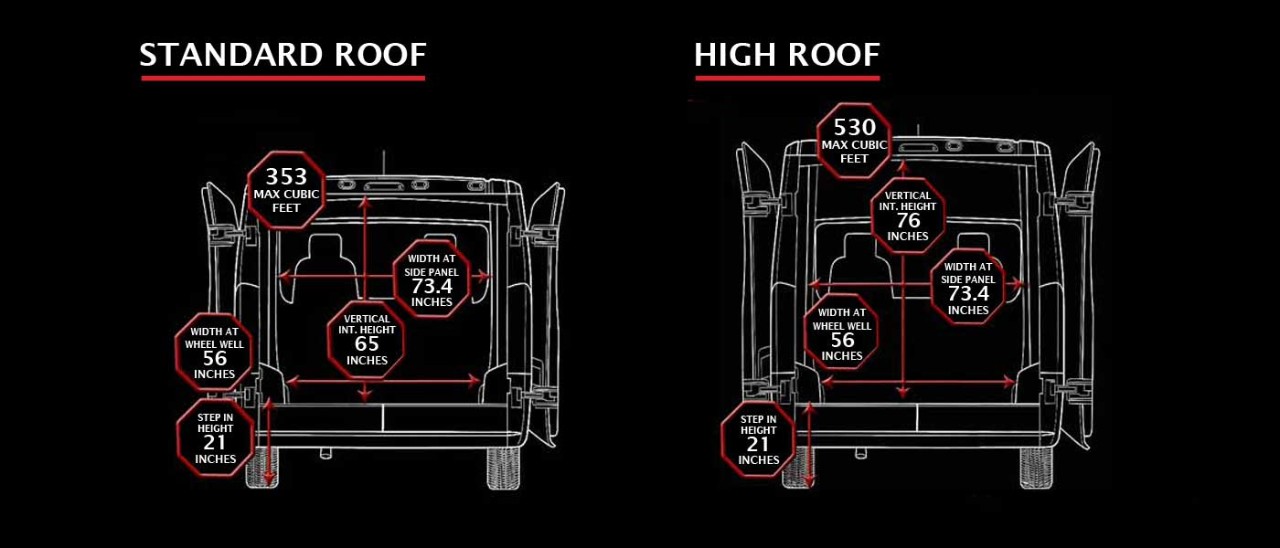 Ram Promaster Tempest Full-Size Van Specifications